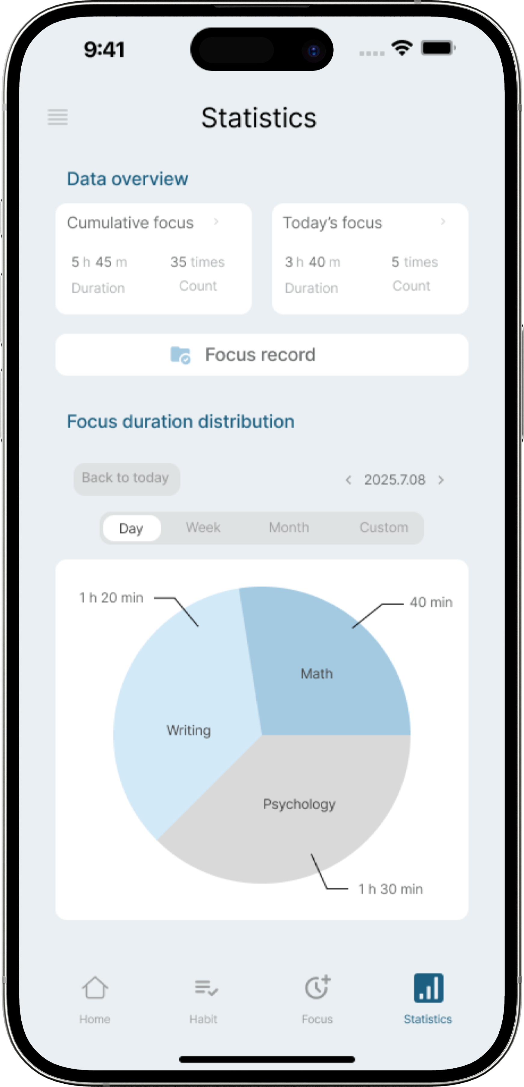 Focusflow statistics screen