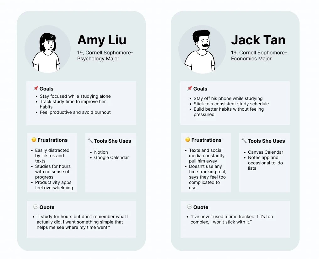 Persona cards for Amy Liu and Jack Tan showing goals, frustrations, and tools used