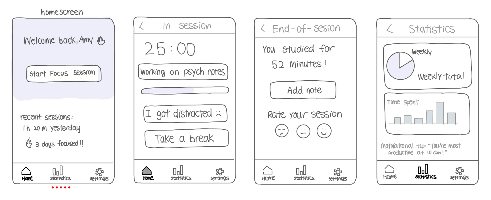 Wireframe sketches of home, session, end-of-session, and statistics screens