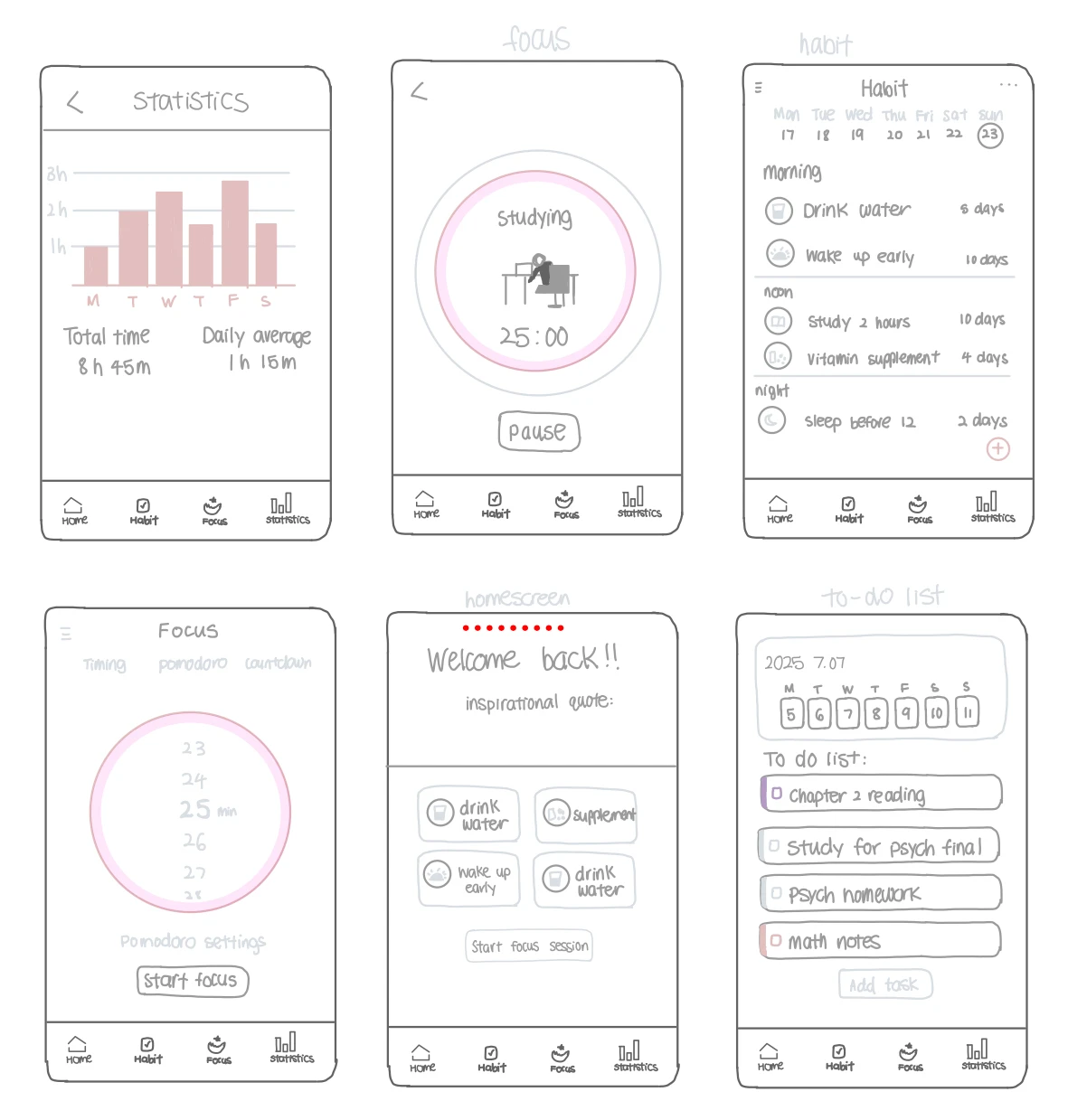 Wireframe sketches of statistics, focus timer, habit tracker, and to-do list screens