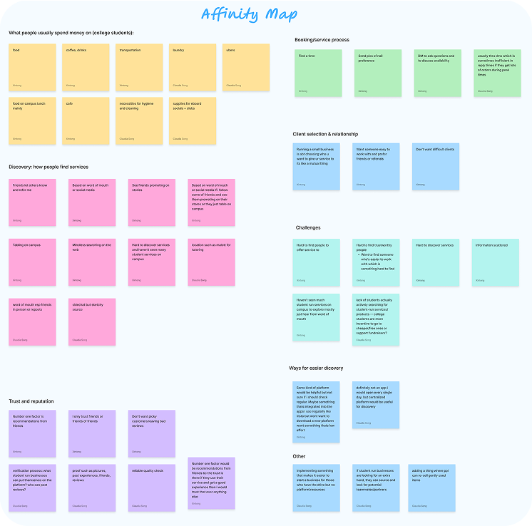 Affinity map of research notes on student spending, discovery, and trust