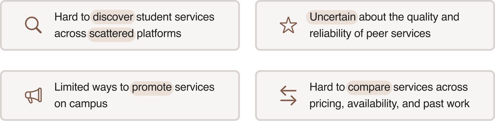 Four user pain points: discovery, trust, promotion, and comparison