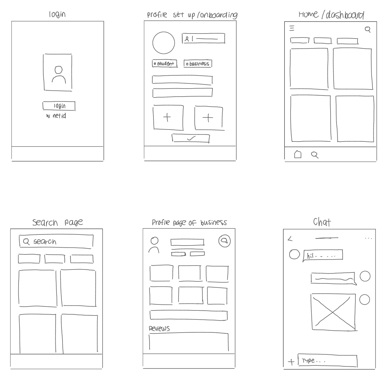 Hand-drawn wireframe sketches for login, onboarding, dashboard, search, profile, and chat